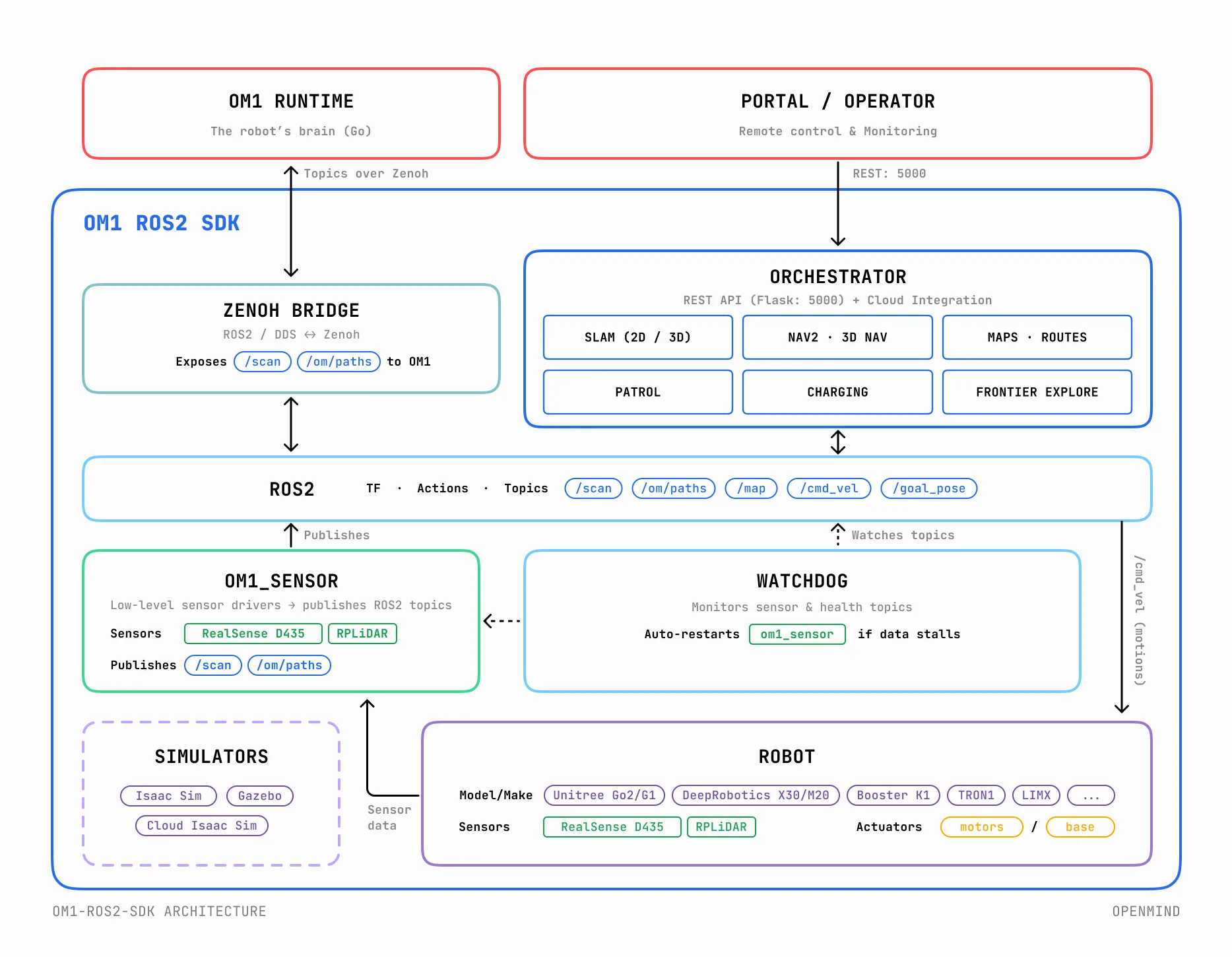 OpenMind — 8.2