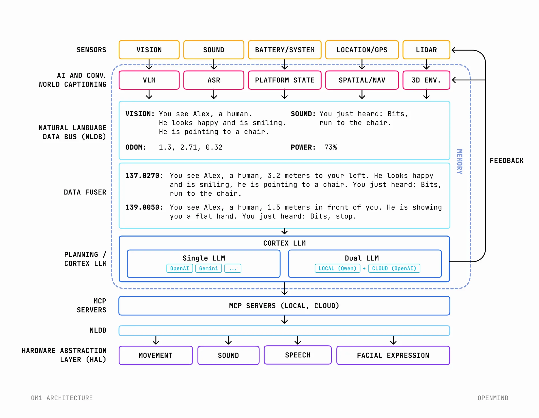 OpenMind — 8.1